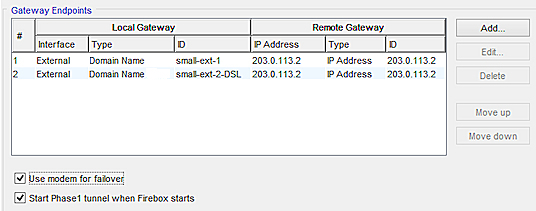 Screen shot of the Gateway Endpoints list for the XTM device at the small office