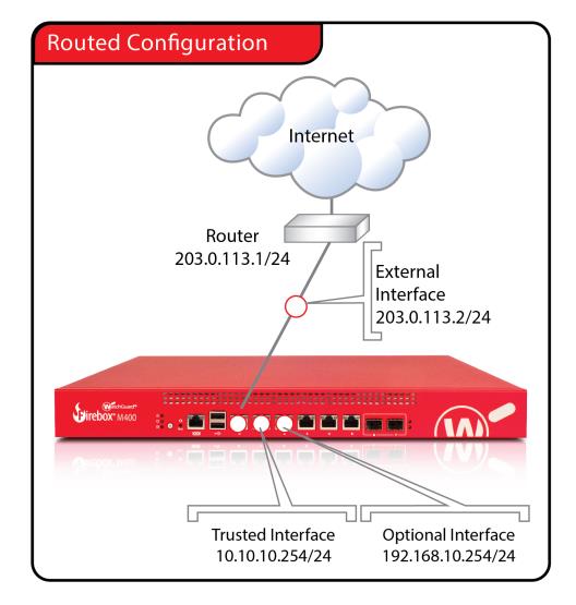 Diagram of a Firebox in mixed routing mode