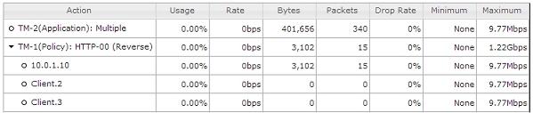 Screen shot of the Action table below the graph on the Traffic Management page.