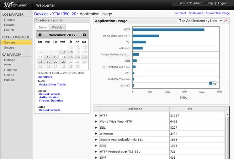 Screen shot of the Application Usage report page