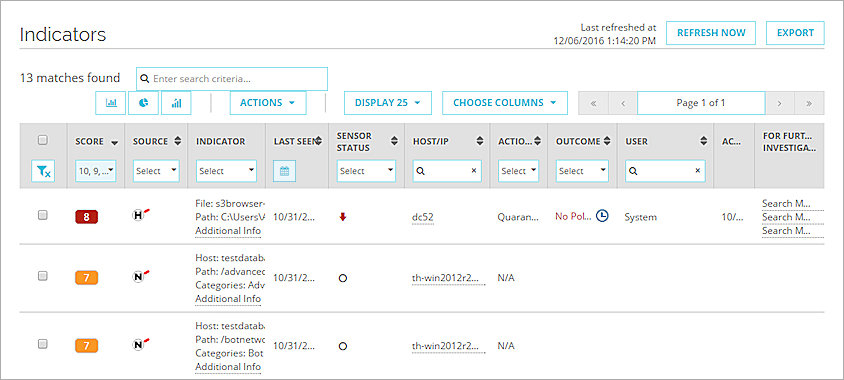 Screen shot of the Indicators page
