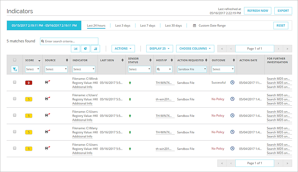 Screen shot of the Indicators page, filtered for Sandbox File actions