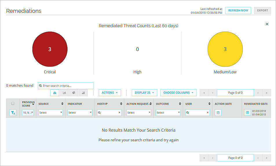 Screen shot of the Remediation Threat Count