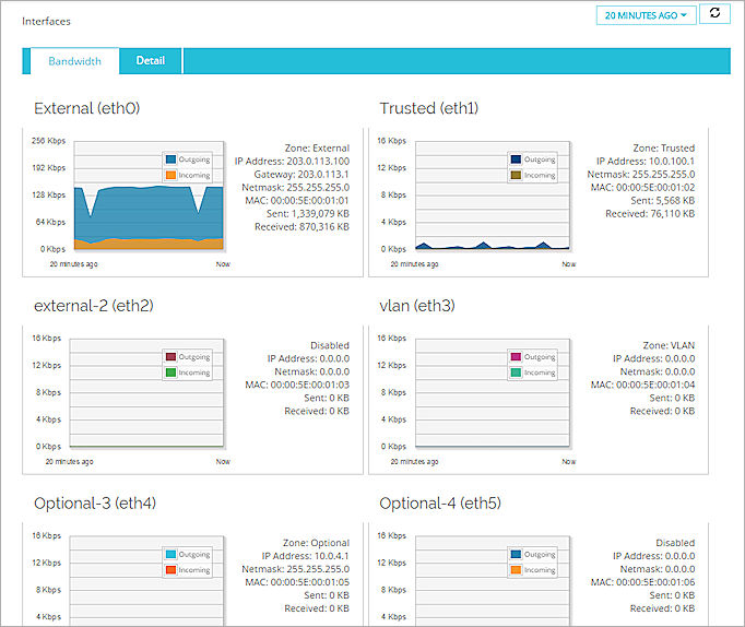 Screen shot of the Interfaces page, Bandwidth tab.