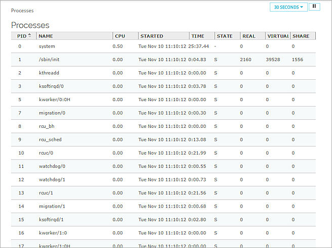 Screen shot of the System Status > Processes page