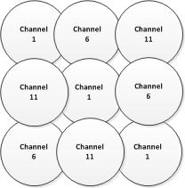 Diagram of channel overlap