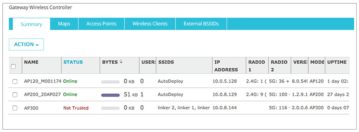 Screen shot of Gateway Wireless Controller Dashboard page - Not Trusted AP device status