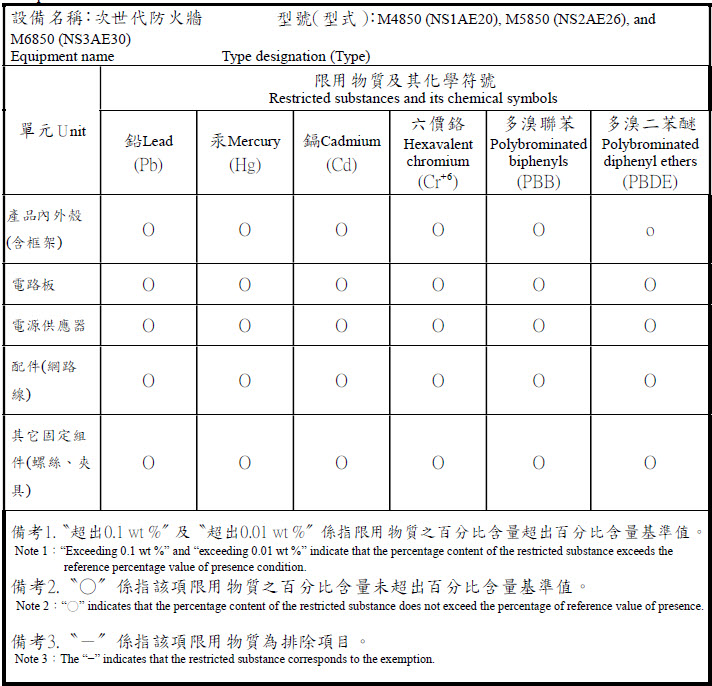 RoHS statement for Taiwan