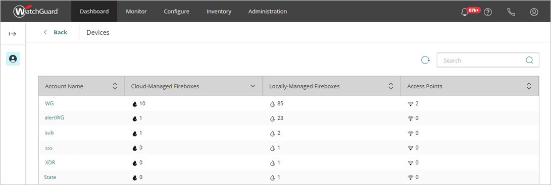 Screenshot of the Service Provider Account Devices page in WatchGuard Cloud