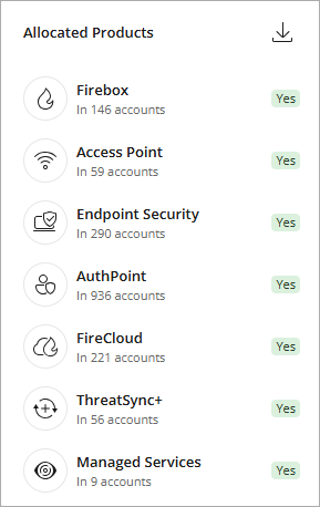 Screen shot of the Allocated Products widget on the Home dashboard