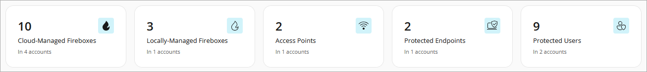 Screen shot of the Home dashboard product widgets in WatchGuard Cloud