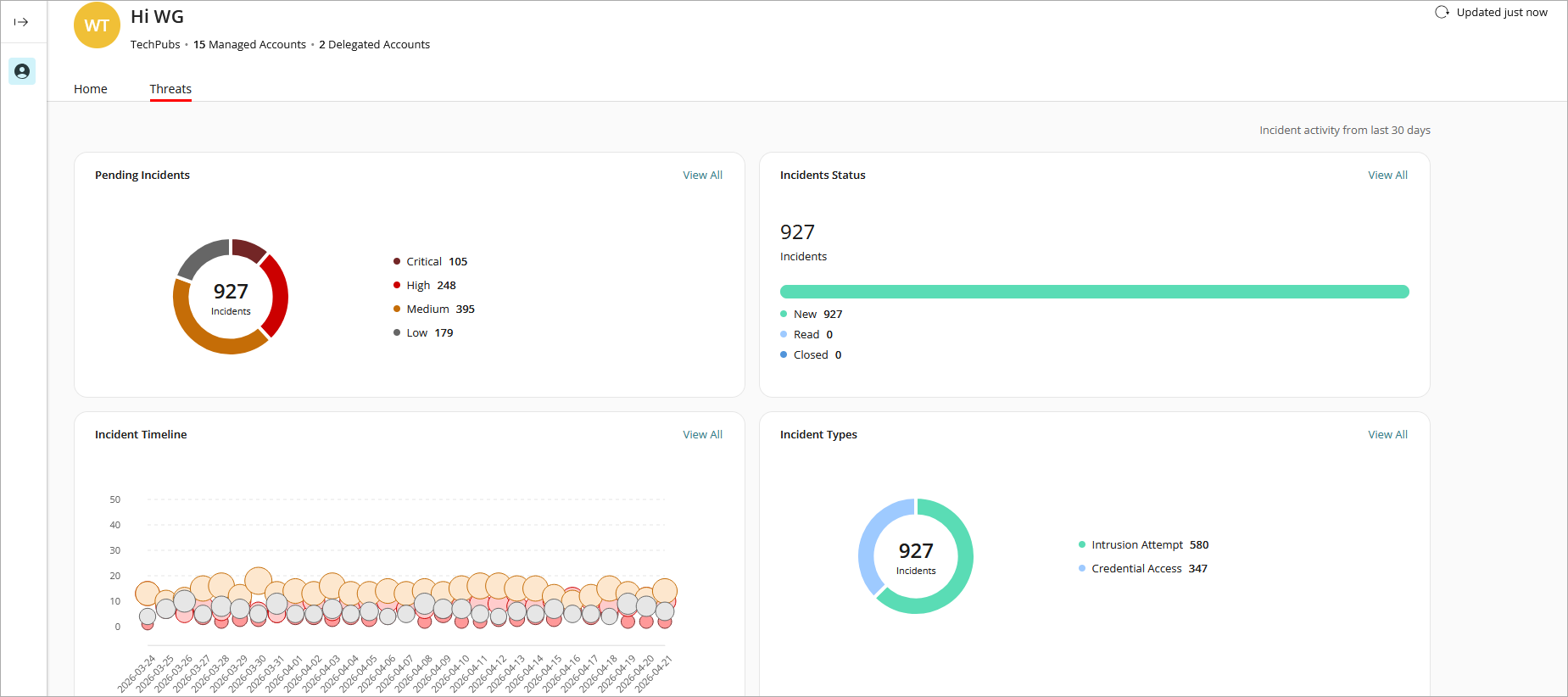 Screen shot of the Threats dashboard in WatchGuard Cloud