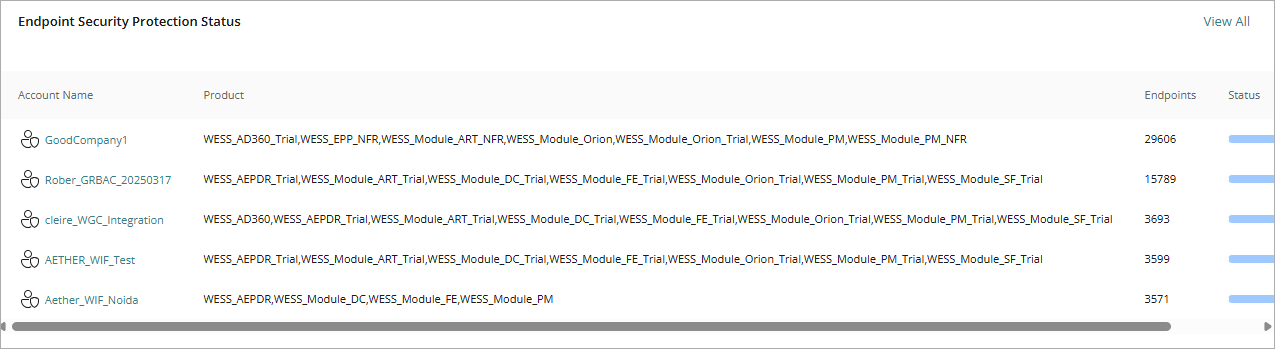 Screen shot of the Endpoint Security Protection Status widget on the Home dashboard