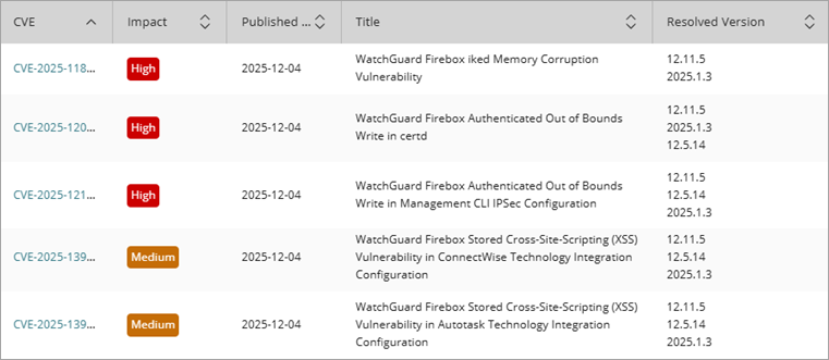 Screenshot of the list of security alerts
