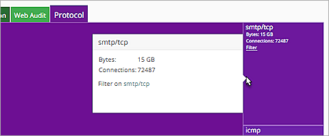 Screen shot of the FireWatch Protocol page detail