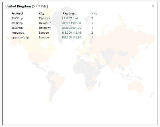Screen shot of the Threat Map details dialog box