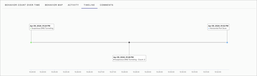 Screenshot of the behavior Timeline