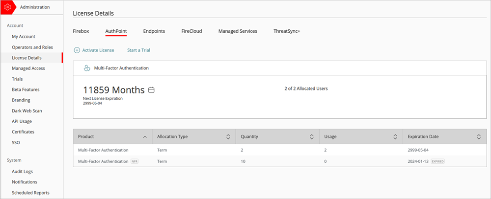 Screenshot of the License Details page in WatchGuard Cloud