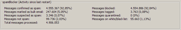 WatchGuard spamBlocker screenshot