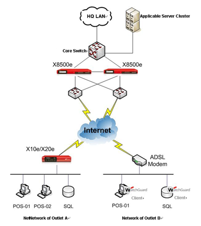 ITAT diagram