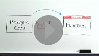 Rootkits: inline function hooking