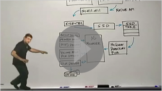 Rootkits: Detection and Defense