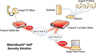WatchGuard VoIP Security Solution