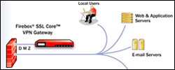 Sample Firebox SSL VPN Deployment