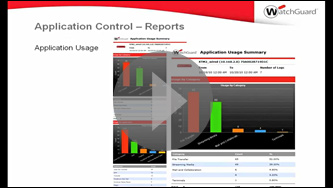 Application Control - Ab sofort die volle Kontrolle über das Netzwerk.