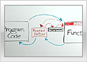 Malware Analysis