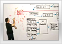Malware Analysis