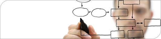 Product Lines