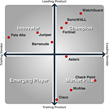 UTM Vendor Landscape Champion