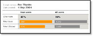 View your ClickAware user statistics