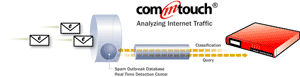 Comtouch diagram