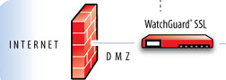 SSL Diagram