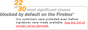 22 of 30 most significant viruses blocked by default on the Firebox