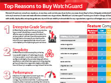 Neden WatchGuard Satın almalı?