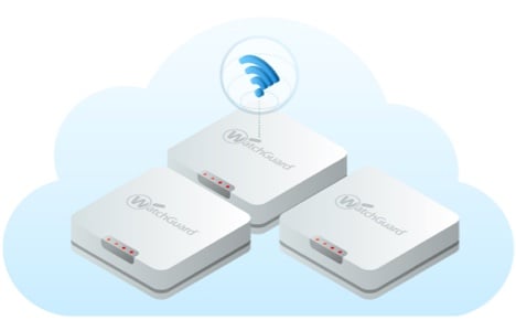 3 illustrated WatchGuard Access Points in a pale blue cloud share with a dark blue wi-fi icon at the top