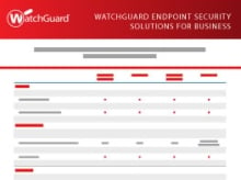 Thumbnail: Endpoint Security Product Matrix 