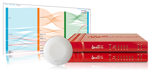 WatchGuard Secure Wireless Products