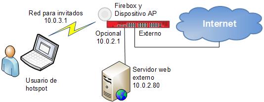 Diagrama de red que muestra al usuario del hotspot, el servidor web externo y el dispositivo XTM