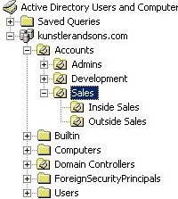 Captura de pantalla de una muestra de jerarquía de Active Directory
