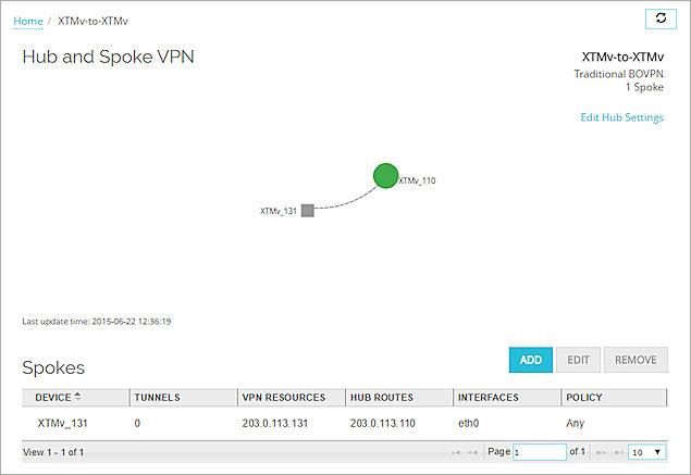 Capture d'écran de la carte VPN Hub et Spoke