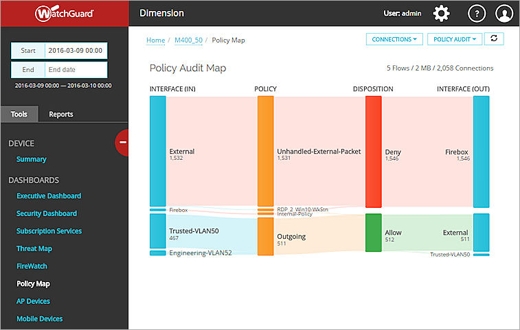 Capture d'écran de la page Policy Map Audit de Stratégie