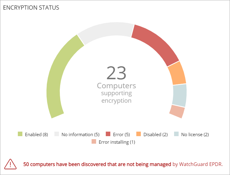 Screenshot of the Encryption Status tile
