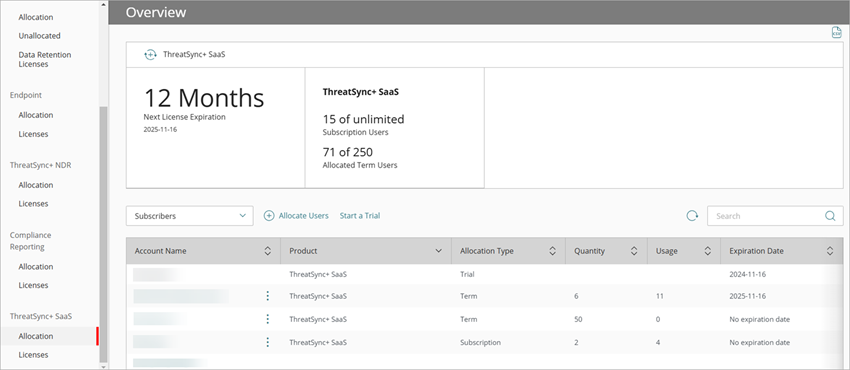 Screenshot of Inventory allocation table for ThreatSync+ SaaS, WatchGuard Cloud