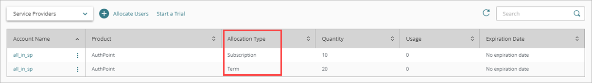 Screen shot of Allocation table for Service Providers