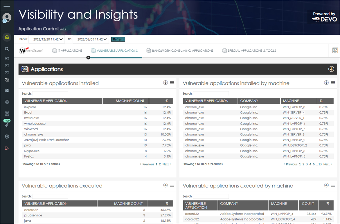 Screen shot of Advanced Visualization Tool, ART > Application Control dashboard