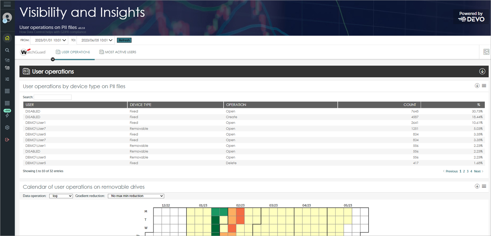 Screen shot of Advanced Visualization Tool, Data Control &gt; User Operations tab